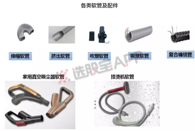 選股寶新股周報第三十八期 獨家挖掘家電細分獨角獸，成本暴漲下的逆勢“出彩”秘訣