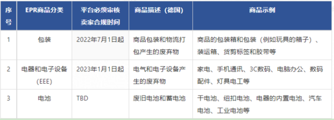 速賣通賣家須知 德國EPR法規(guī)下的家用電器零配件銷售申報指南