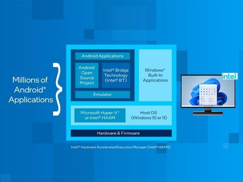 英特爾的2023 以強(qiáng)大執(zhí)行力推進(jìn)產(chǎn)品、技術(shù)與創(chuàng)新合作