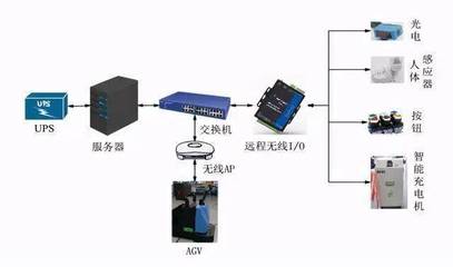 雙十一物流機器人 傳感器技術(shù)如何驅(qū)動智能分揀與高效配送