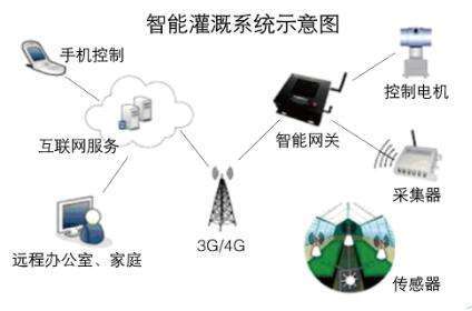 宜昌市農(nóng)業(yè)局智能水肥噴灌物聯(lián)網(wǎng)系統(tǒng) 傳感器選型與部署方案